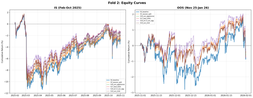 fold2 weekend equity.png