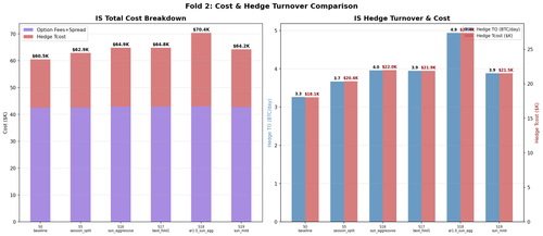 fold2 weekend costs.png