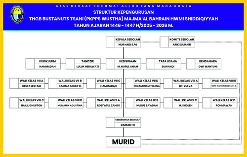 struktur kecil.jpg