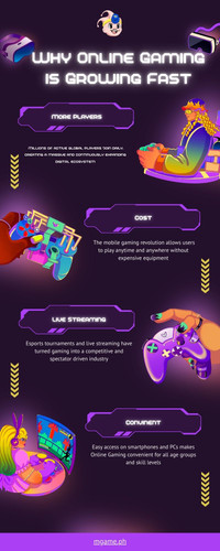 Why Online Gaming is Growing Fast.jpg