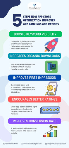 How App Store Optimization Improves App Rankings and Ratings.jpg