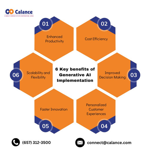 6 Key benefits of Generative AI Implementation.jpg