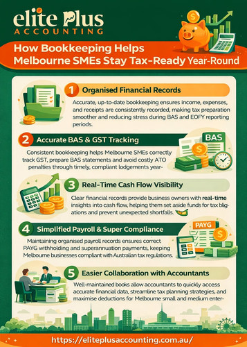 How bookkeeping benefits Melbourne SMEs.jpg