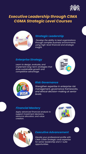 Executive Leadership through CIMA CGMA Strategic Level Courses.jpg