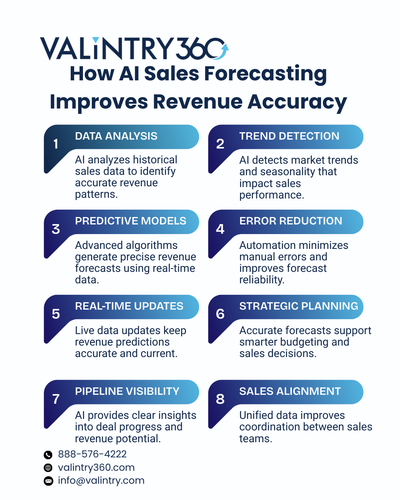How AI Sales Forecasting Improves Revenue Accuracy.png