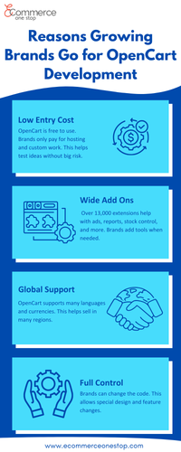 Why Growing Brands Choose OpenCart Development?.png