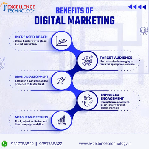 digital marketing infographics.png