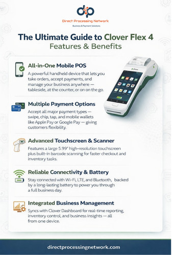 The Ultimate Guide to Clover Flex 4 Features & Benefits.jpg