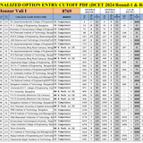 Personalised Option Entry
