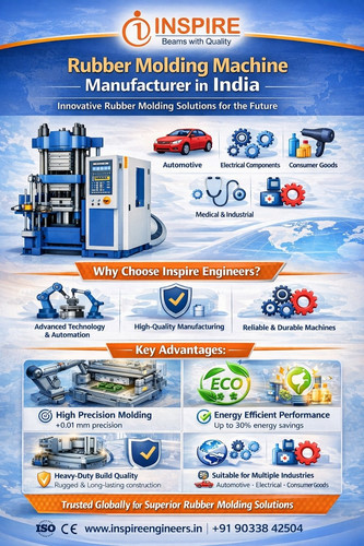 Rubber Molding Machine Manufacturer in India – Inspire Engineers.jpg