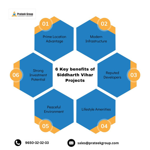 6 Key benefits of Siddharth Vihar Projects.jpg