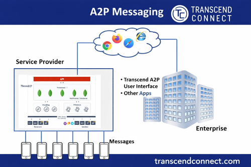 A2P messaging process infographic.png