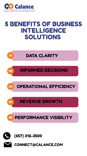 Business Intelligence Solutions.jpg