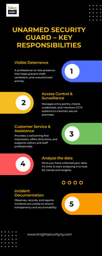 UNARMED SECURITY GUARD – KEY RESPONSIBILITIES.jpg