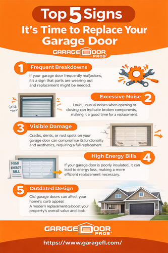 Top 5 Signs it's Time to Replace Your Garage Door.png