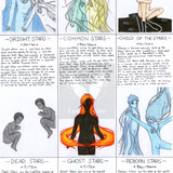 A Guide into Star Creatures