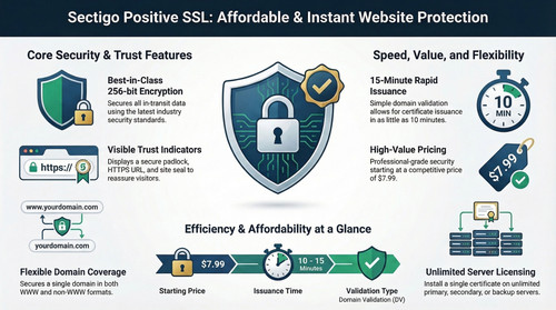 Protect Your Website Today with Sectigo Positive SSL Certificate.jpg