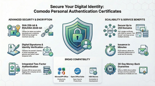Comodo Personal Authentication Certificate (S/MIME) for Email Security.jpg