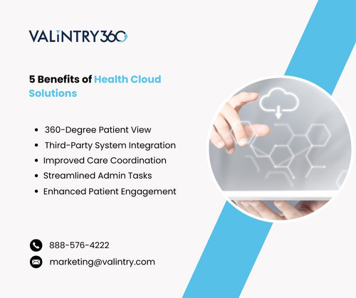 5 Benefits of Health Cloud Solutions.jpg