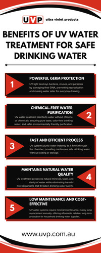 Benefits of UV Water Treatment for Safe Drinking Water.jpg
