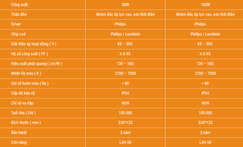 den led chong chay no nha xuong 50W 100W (1).png