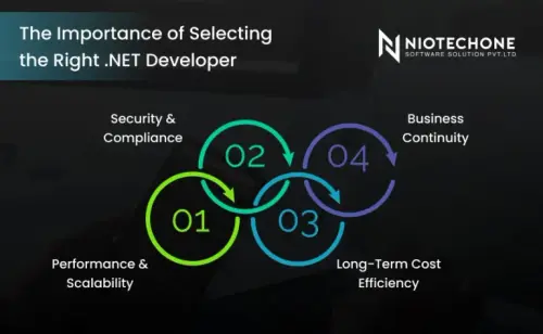 The Importance of Selecting the Right .NET Developer 768x473 (1).webp