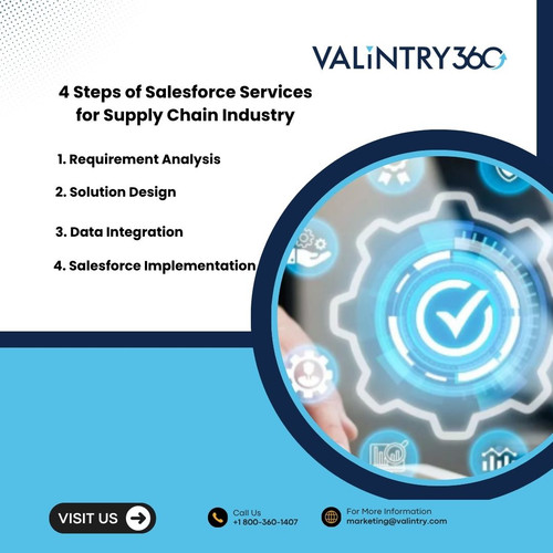 4 Steps of Salesforce Services for Supply Chain Industry.jpg