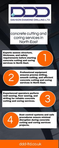 concrete cutting and coring services in North East.png