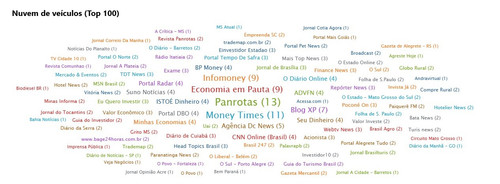 01 Nuvem de veículos (Top 100).jpg