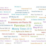 01 Nuvem de veículos (Top 100)