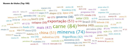02 Nuvem de títulos (Top 100) (1) (1).jpg