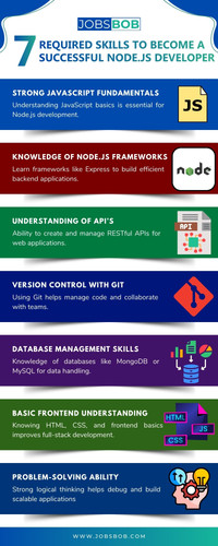 7 Required Skills to Become a Successful Node.js Developer.jpg