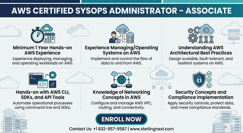 AWS Certifiesd Sysops.png