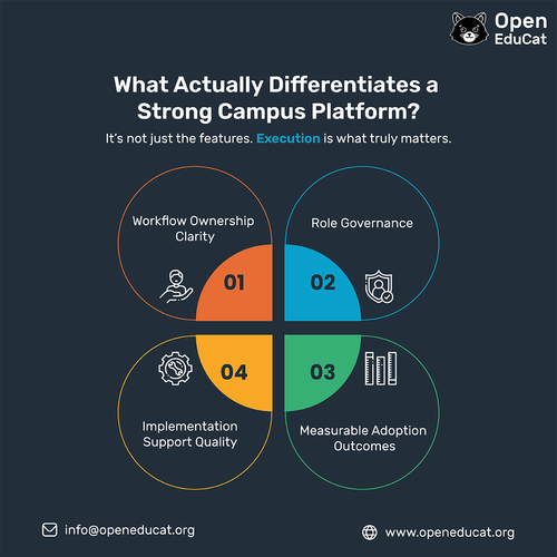 strong campus platform (2).png
