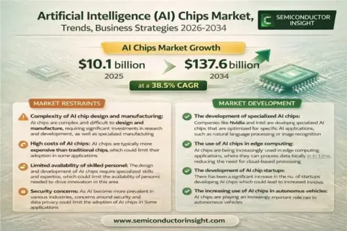Artificial Intelligence (AI) Chips Market.webp