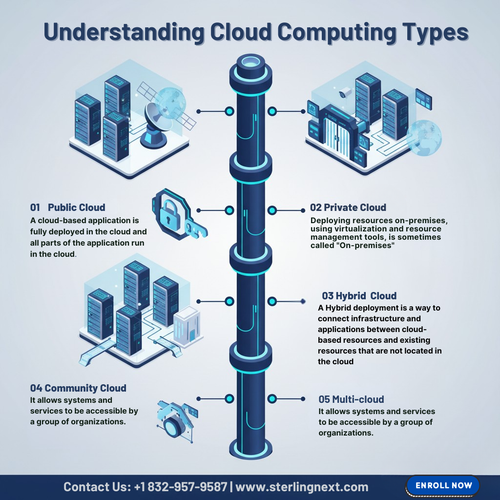 CLOUD COMPUTING TYPES.png