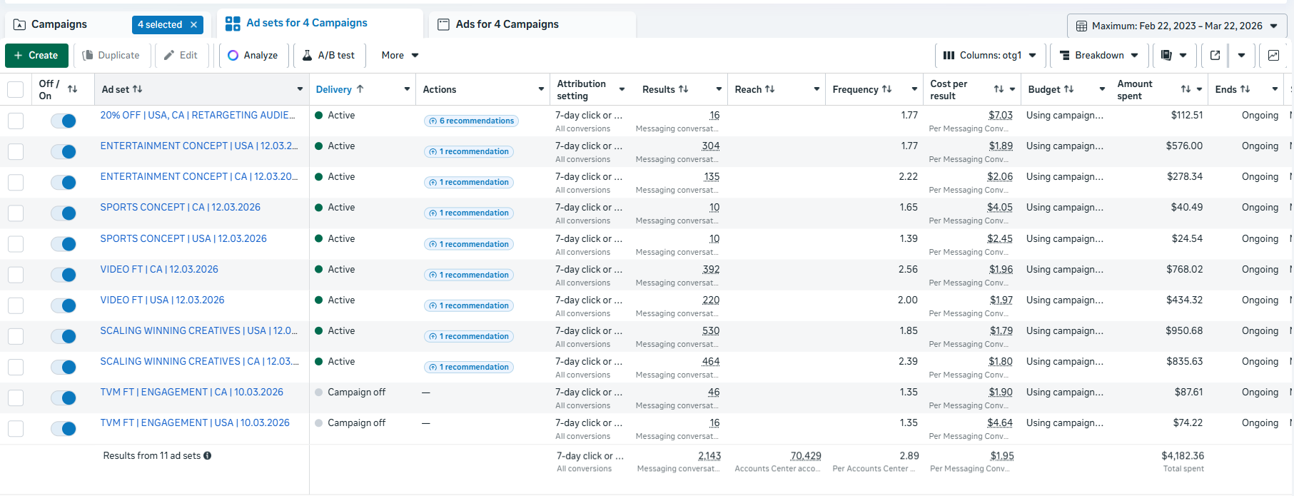 Campaign Result