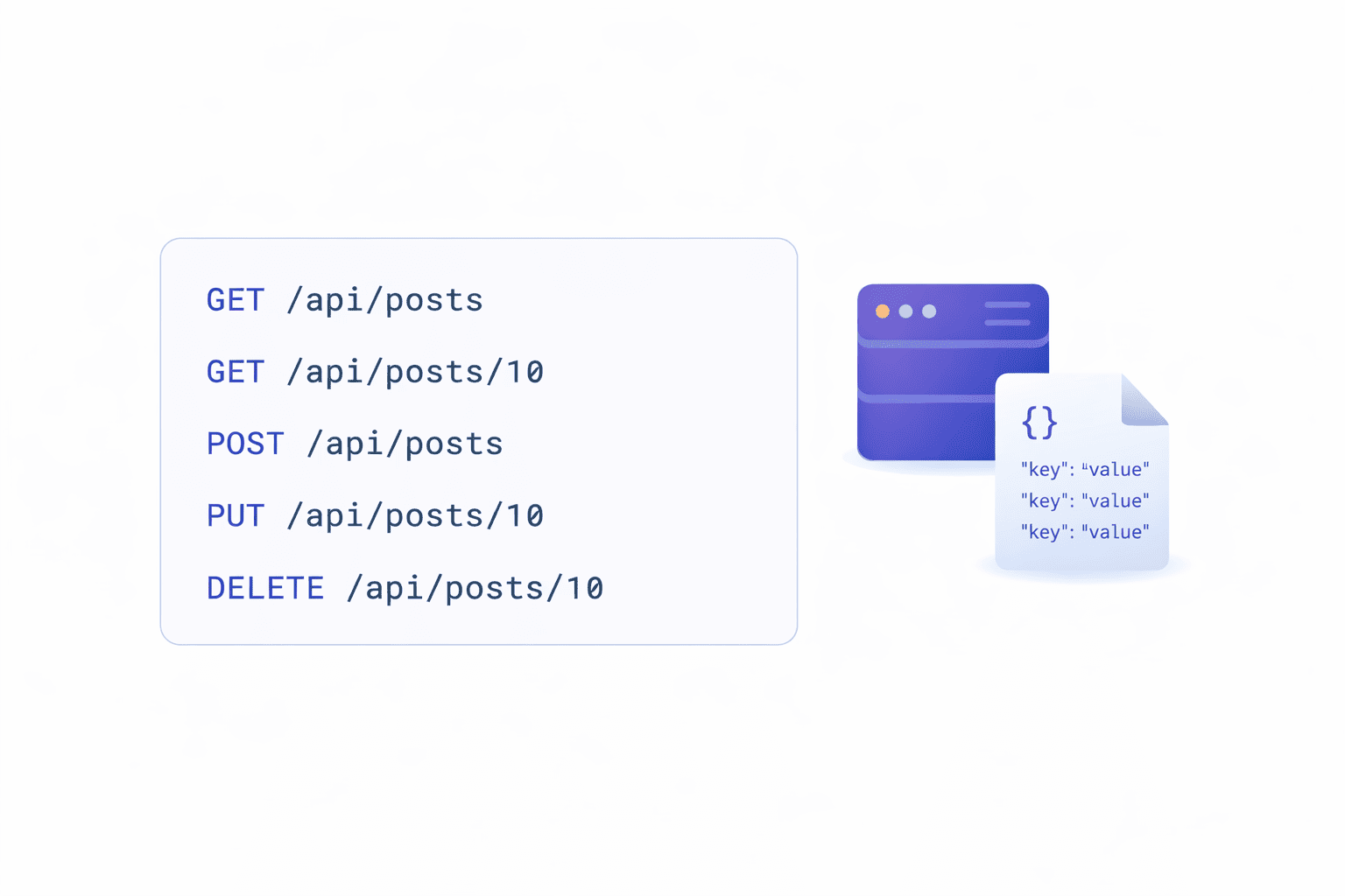 أمثلة على REST API Endpoints لمورد posts