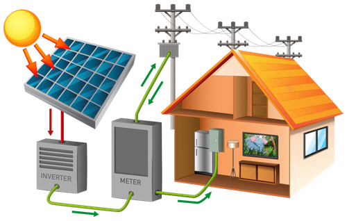 solar energy with house solar cell.2