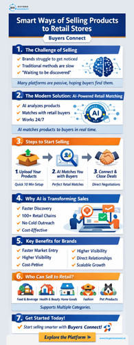 Smart Ways of Selling Products to Retail Stores.jpg