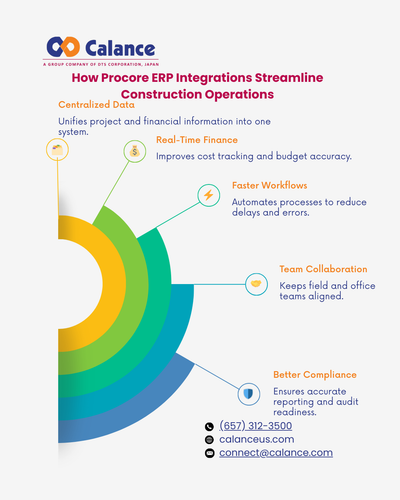 How Procore ERP Integrations Streamline Construction Operations.png