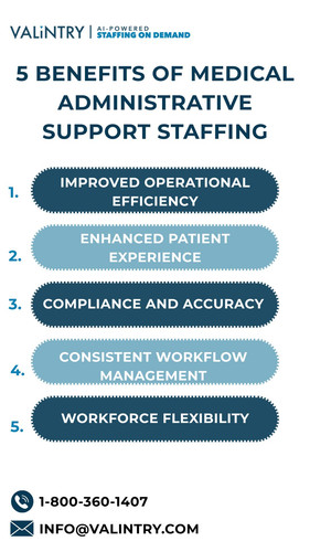 5 benefits of Medical Administrative Support Staffing.jpg