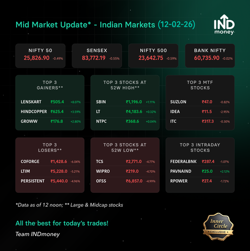 mid market stats 20260212.png