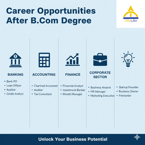 Career Opportunities After B.Com Degree.png