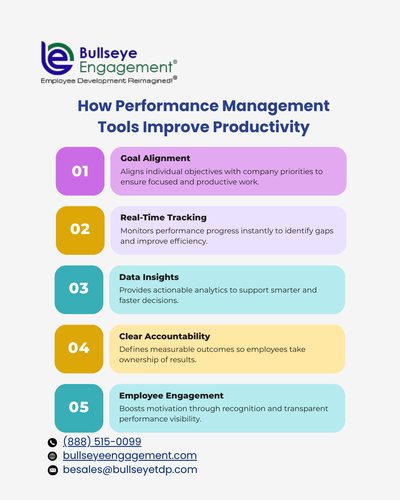 How Performance Management Tools Improve Productivity.png
