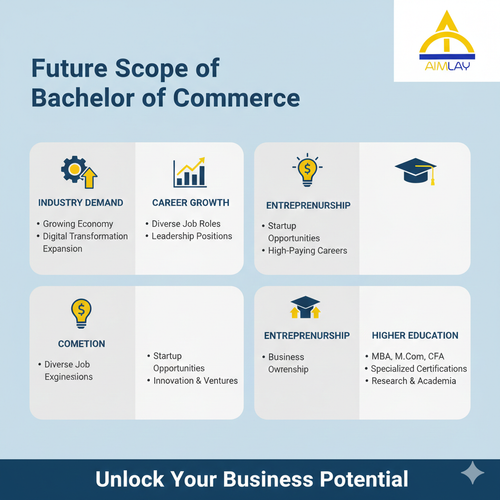 Future Scope of Bachelor of Commerce.png