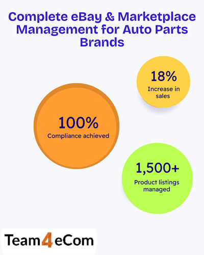 Boosting Auto Parts Sales with eBay & Multi-Channel Marketplace Management.png