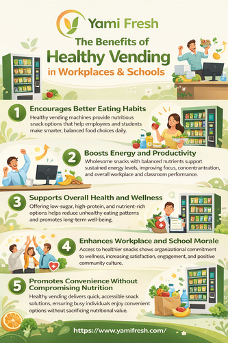 The Benefits of Healthy Vending in Workplaces & Schools.png