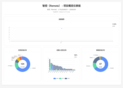 overview 17 1770891307514.png