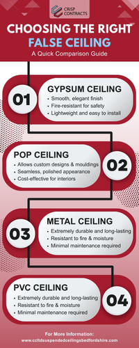 Choosing the Right False Ceiling: A Quick Comparison Guide.jpg